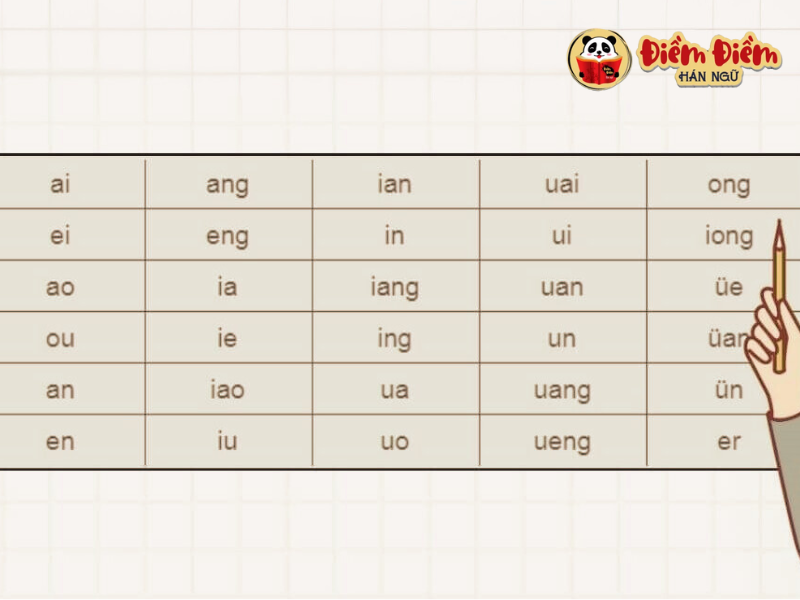 Bảng chữ cái Trung Quốc và cách đọc chuẩn cho người mới