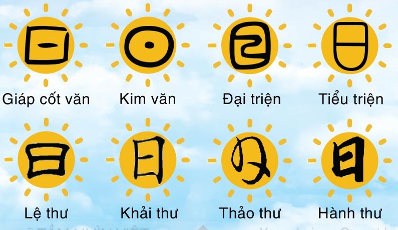 Bộ Viết và bộ Nhật khác nhau như thế nào?