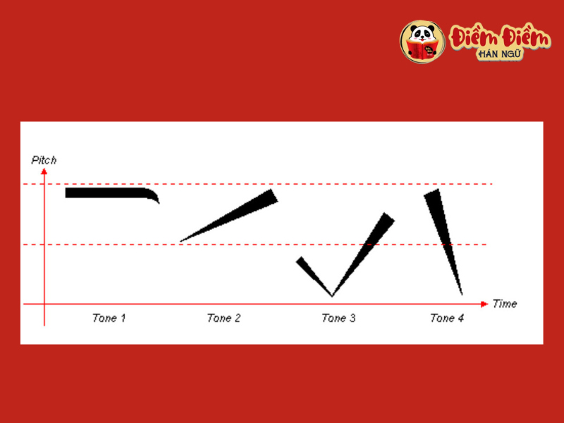 Tại sao phải học cách đọc các dấu trong tiếng Trung?