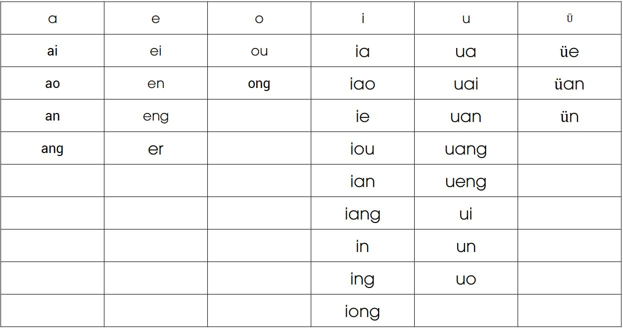 Cách đọc vận mẫu trong tiếng Trung