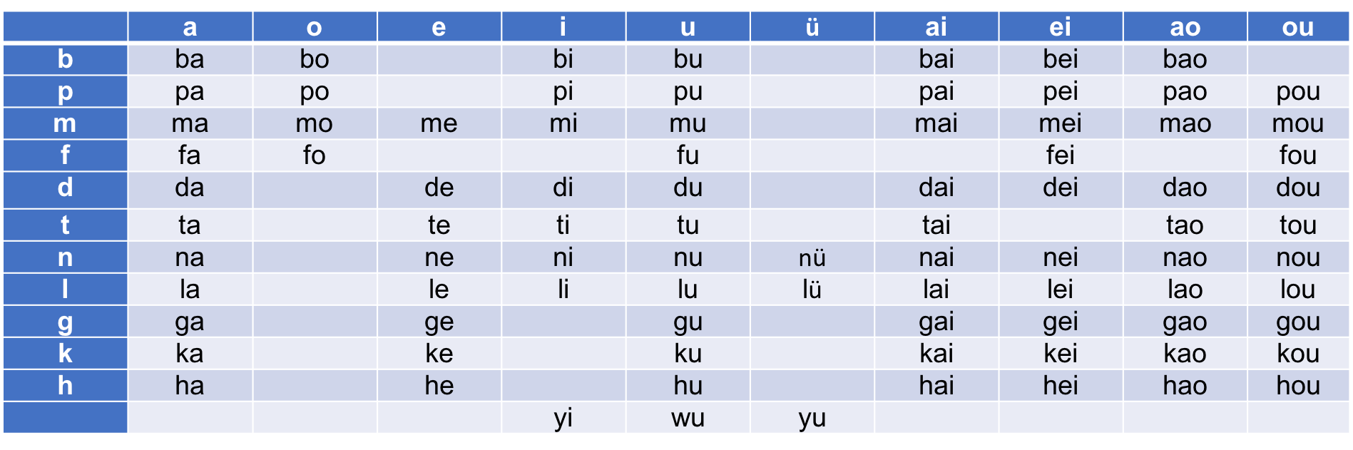 Nguyên tắc đọc phiên âm Pinyin