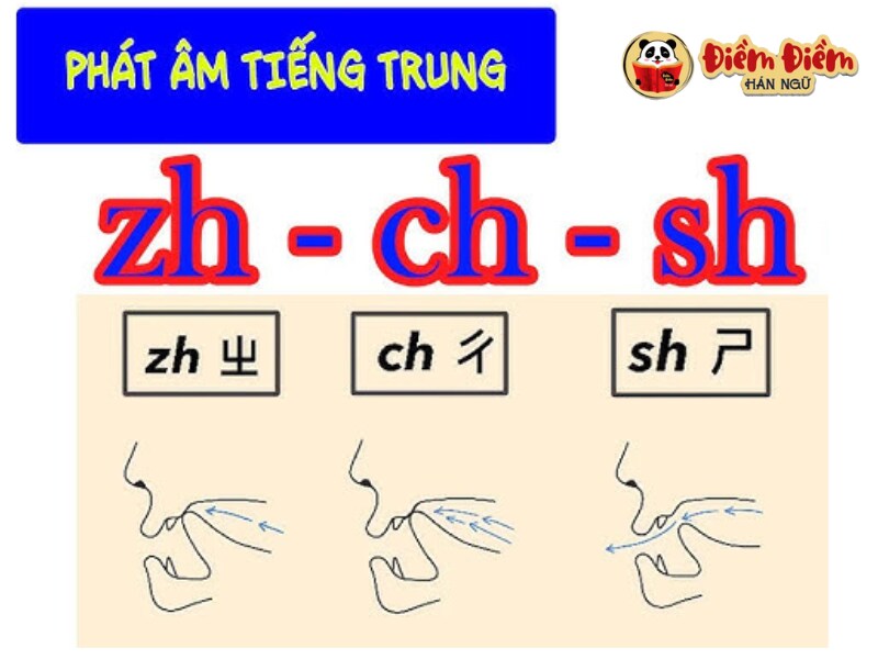 Cách đọc phụ âm kép tiếng trung