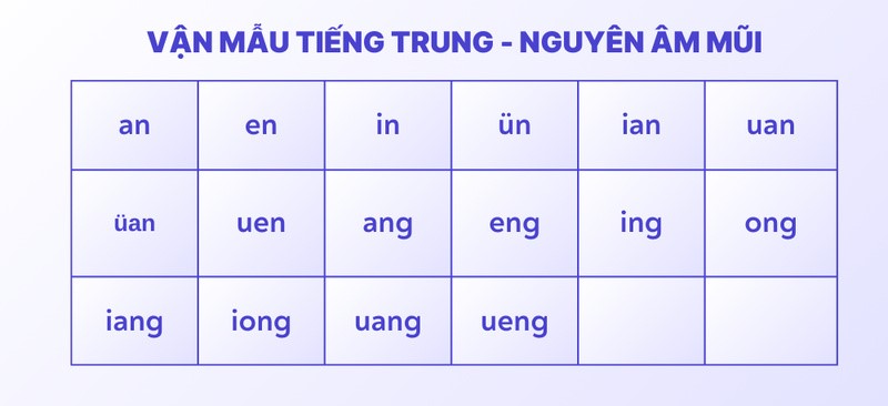 Cách đọc phiên âm tiếng Trung - Vận mẫu mũi