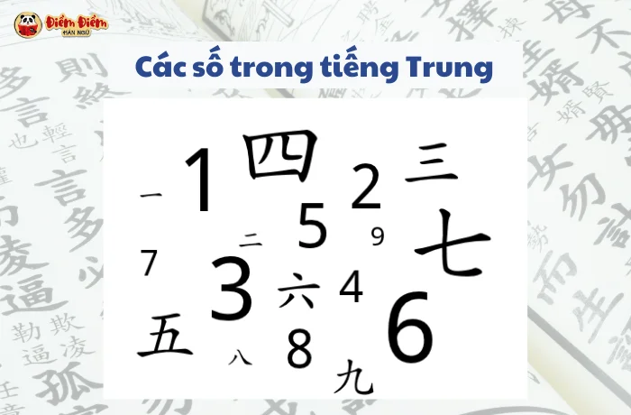 cach-doc-so-dien-thoai-trong-tieng-Trung (1)