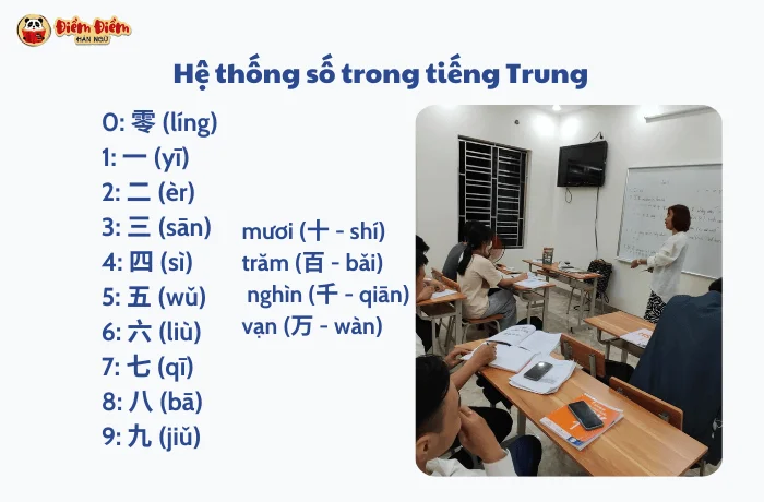 cach-doc-so-tien-trong-tieng-trung