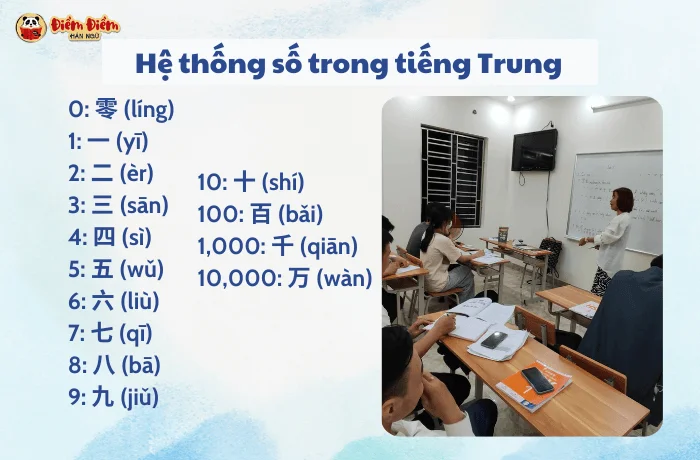 cach-doc-so-trong-tieng-trung-he-thong-so