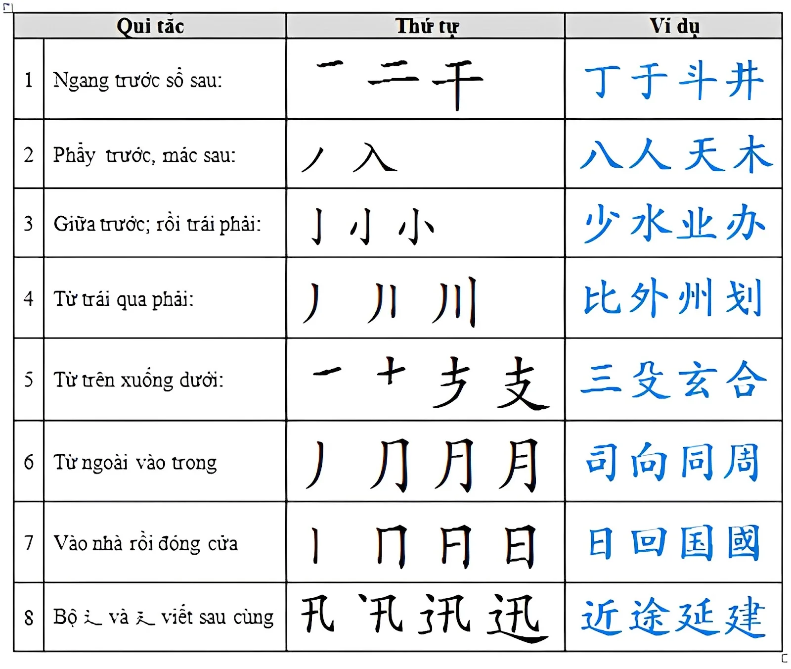 Tìm hiểu cách học viết chữ tiếng Trung