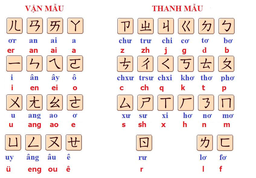 Quy tắc phát âm tiếng Trung