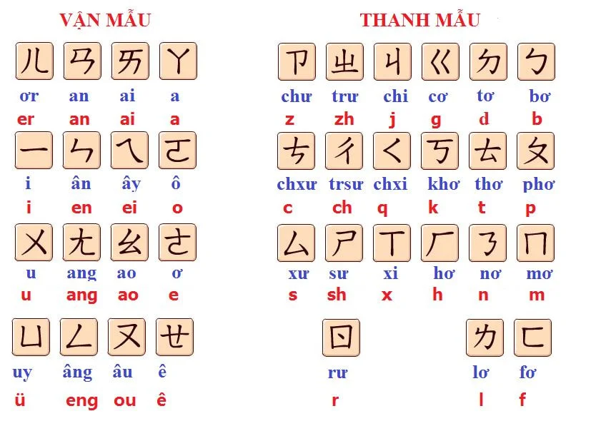 Quy tắc phát âm tiếng Trung