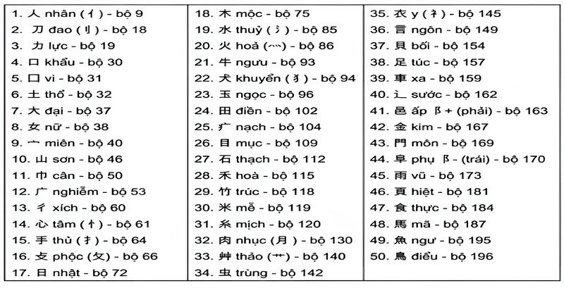 Phương pháp nhớ chữ hán qua bộ thủ