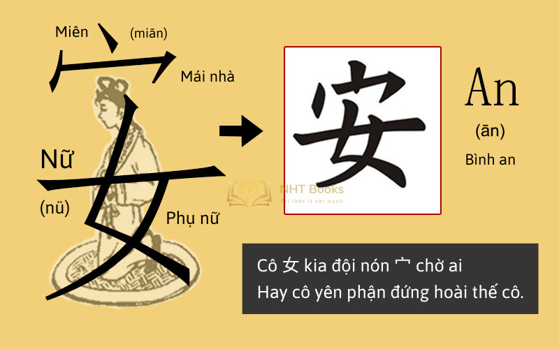 Cách nhớ chữ Hán qua phương pháp chiết tự