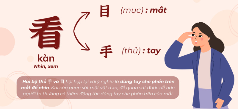 Giới thiệu tổng quan về chiết tự chữ Hán