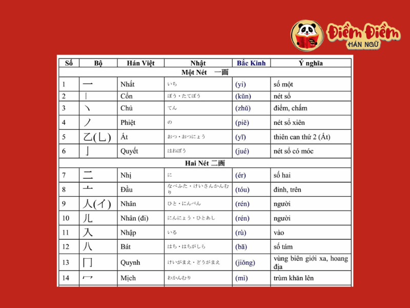 cach-nho-han-tu-qua-chiet-tu-chu-han (2)