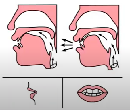 Cách phát âm Q trong tiếng trung