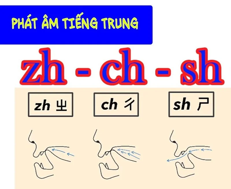 Zh, Ch, Sh trong tiếng trung đọc thế nào