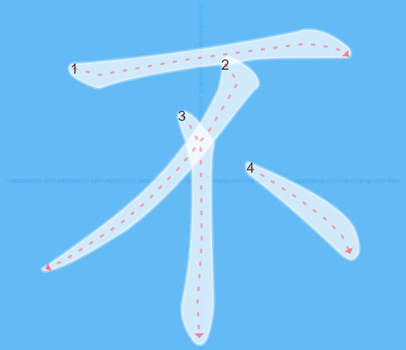 Hướng dẫn cách viết chữ Không trong tiếng Trung chính xác