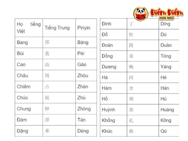 Dịch tên sang tiếng Trung từ tiếng Việt phiên âm theo vần