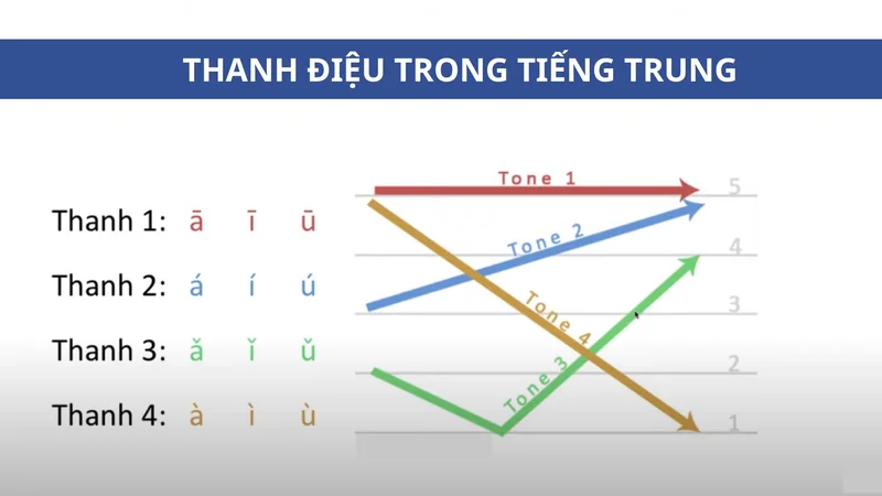 thanh-dieu-tieng-trung