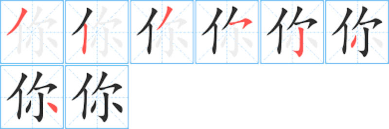 Phân biệt với trường hợp i giữ nguyên phát âm