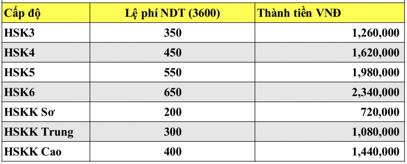 le-phi-thi-hsk-4-min