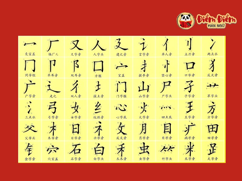 Tiêu chí chấm điểm cụ thể cho dạng câu hỏi Viết trong đề thi HSK