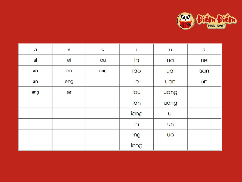 6 bước lộ trình học tiếng Trung 3 tháng