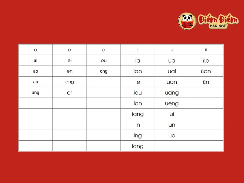 Lộ trình tự học tiếng Trung tại nhà - Học Pinyin