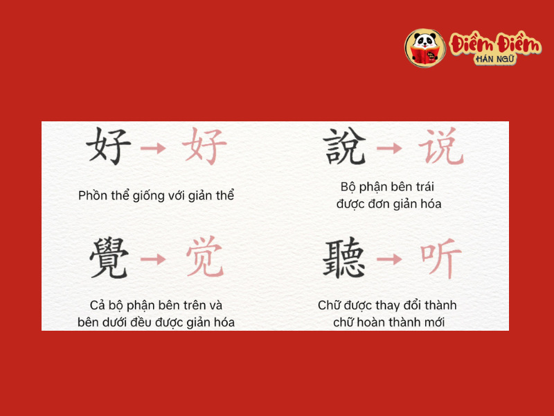 Nên chọn tiếng Trung giản thể hay phồn thể?