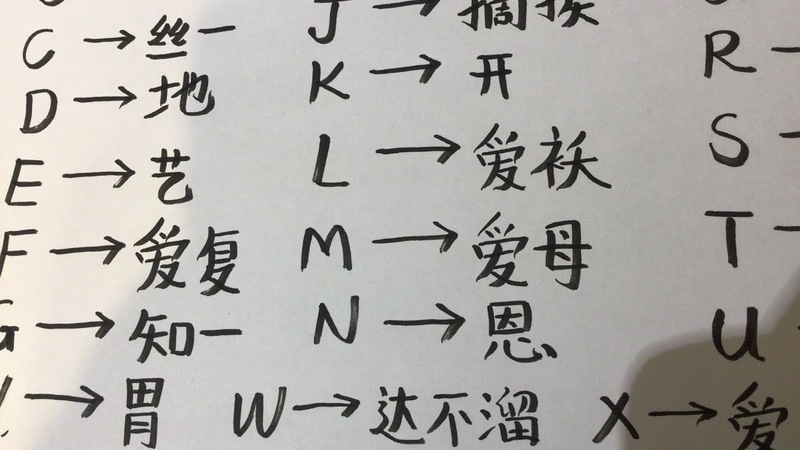 Tại sao hay nhầm lẫn khi đọc "e" trong tiếng Trung?